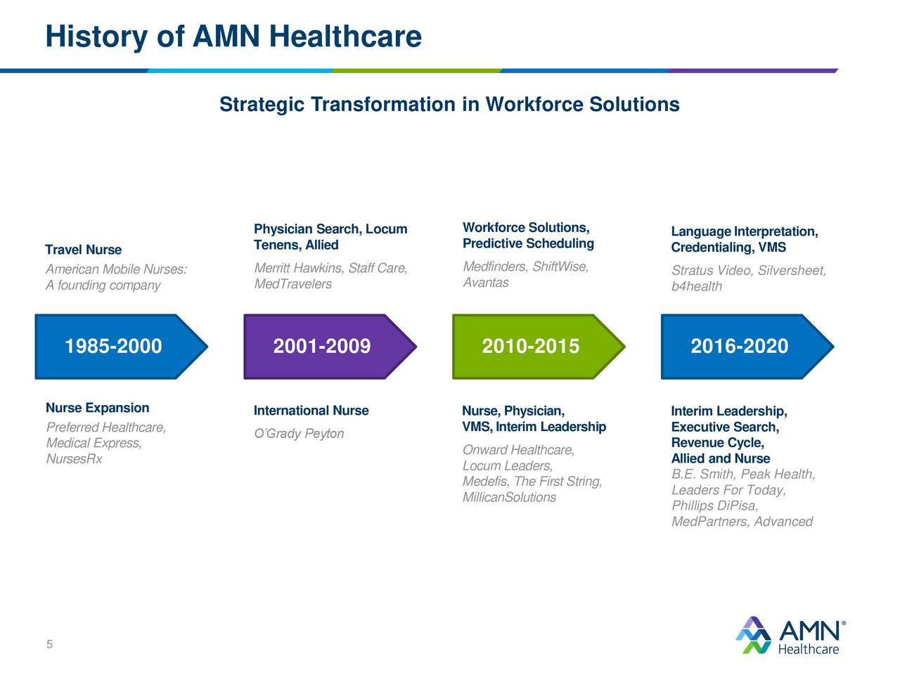 AMN Healthcare Services (AMN) Presents At William Blair 40th Annual