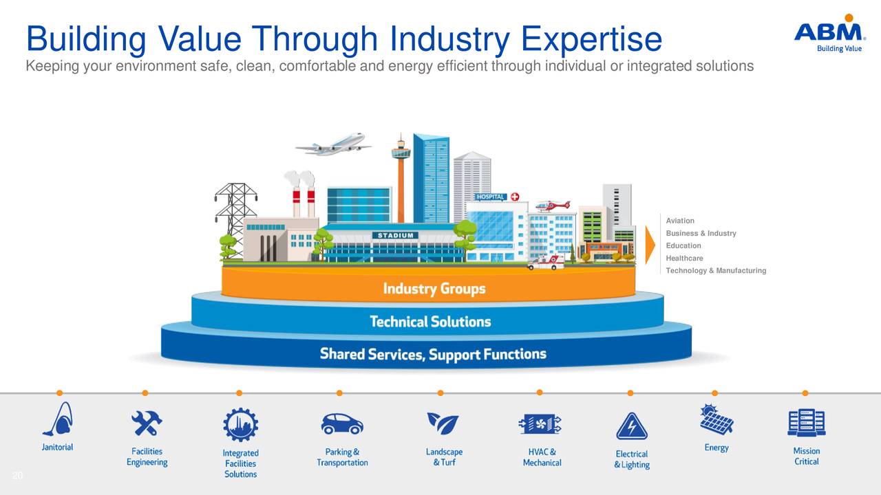 Building Value Through Industry Expertise