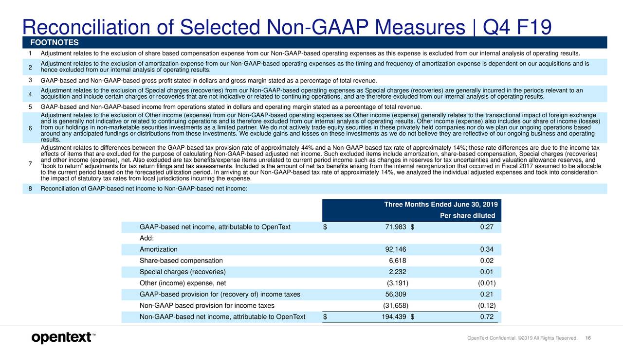 Reconciliation of Selected Non-GAAP Measures | Q4 F19