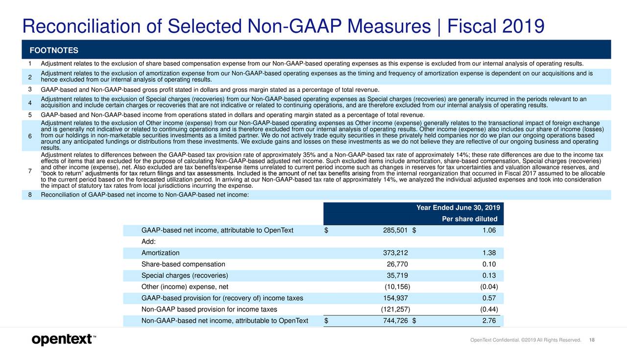 Reconciliation of Selected Non-GAAP Measures | Fiscal 2019
