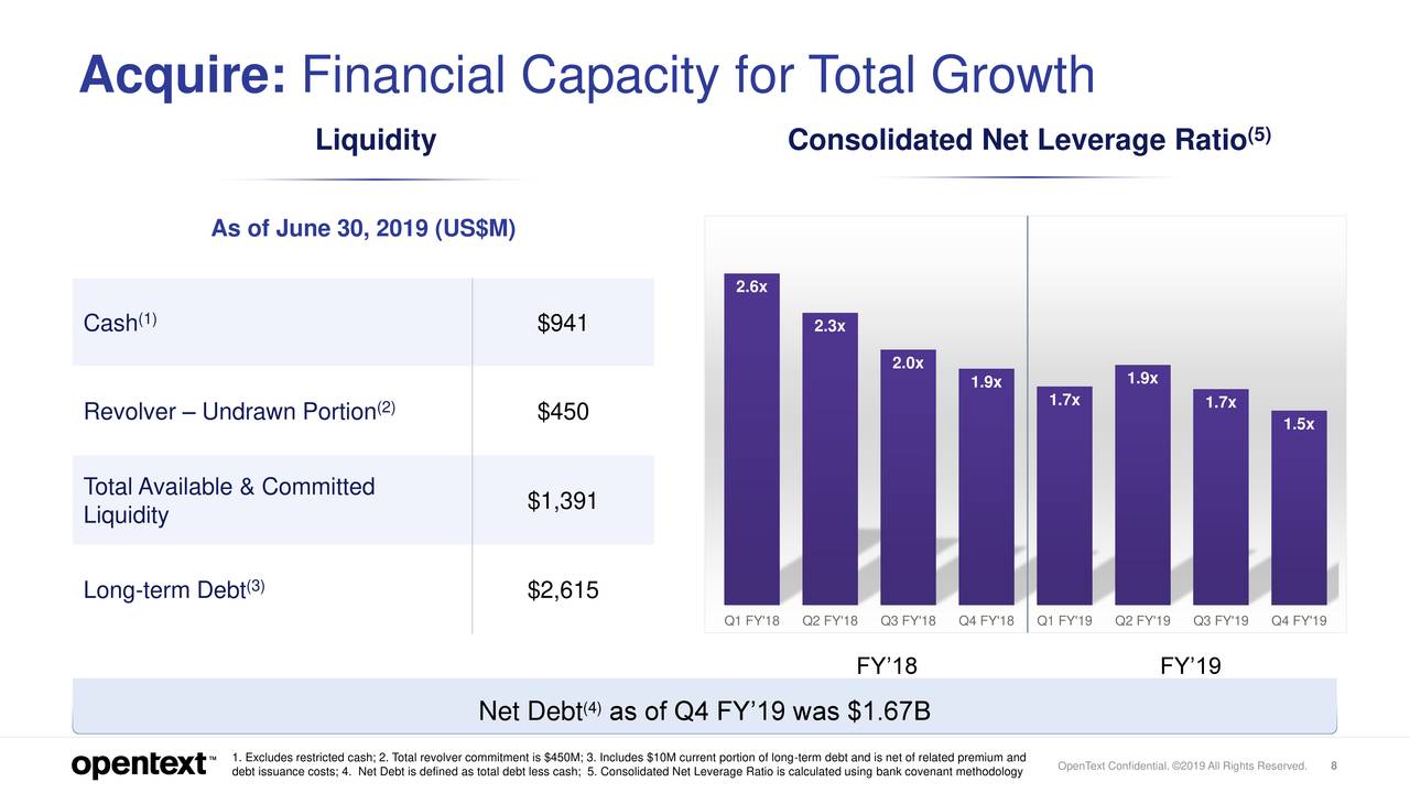 Acquire: Financial Capacity for T                                                otal Growth