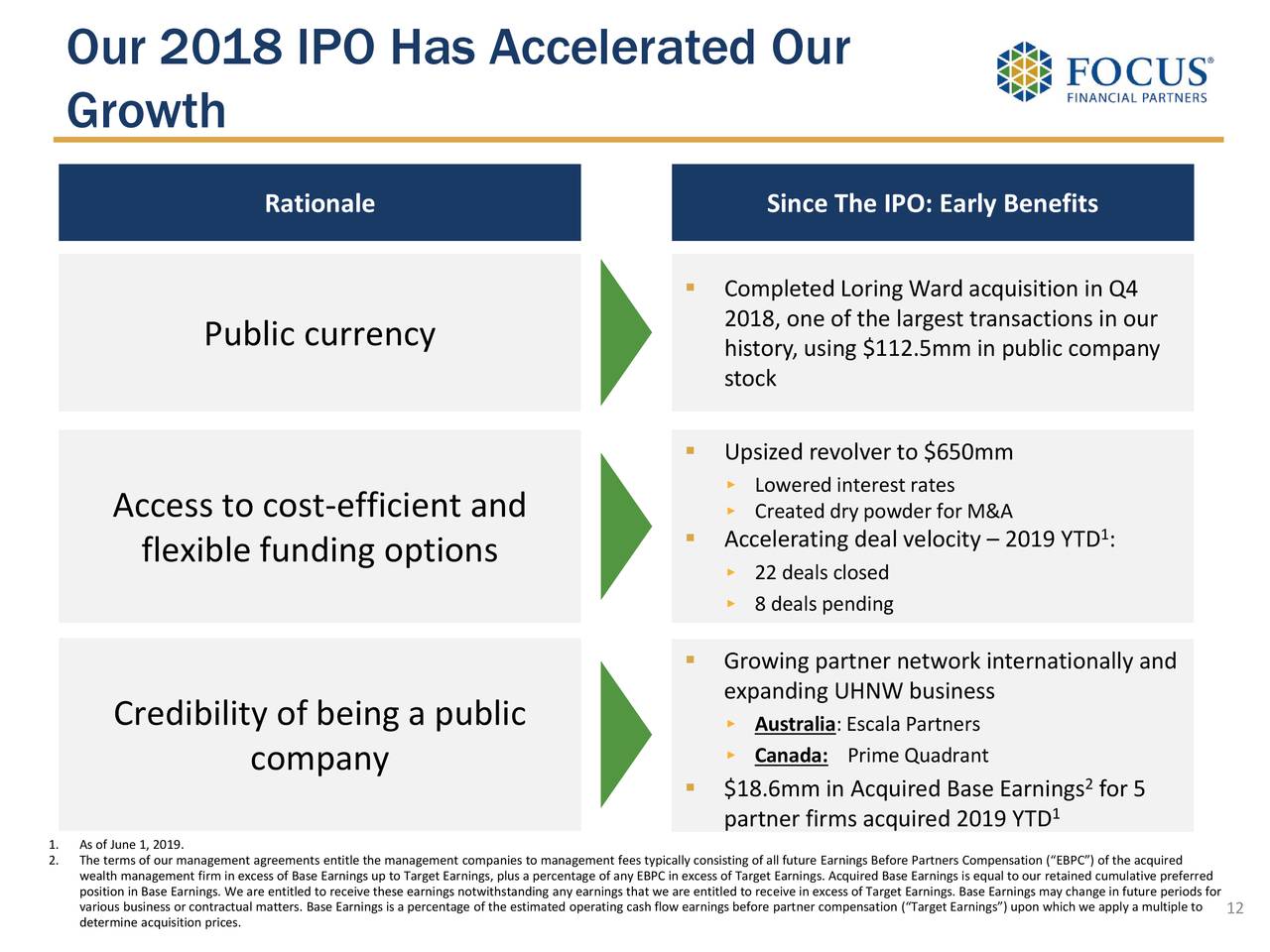 Focus financial partners ipo underwriters