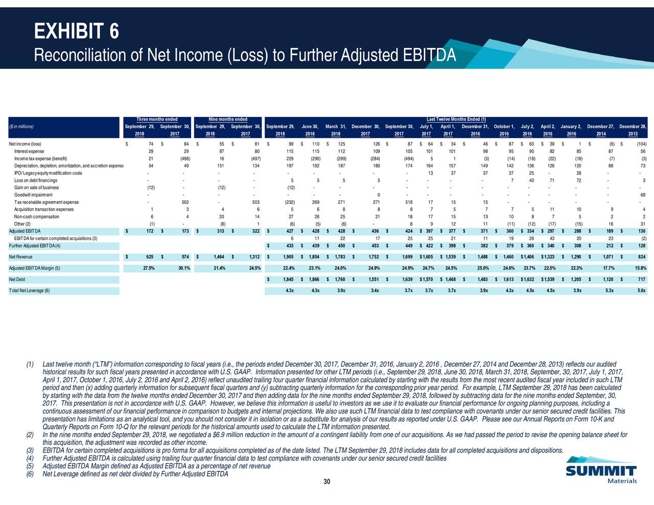 3x by 9x divided Slides Q3 Results Summit   Call 2018  Earnings Materials