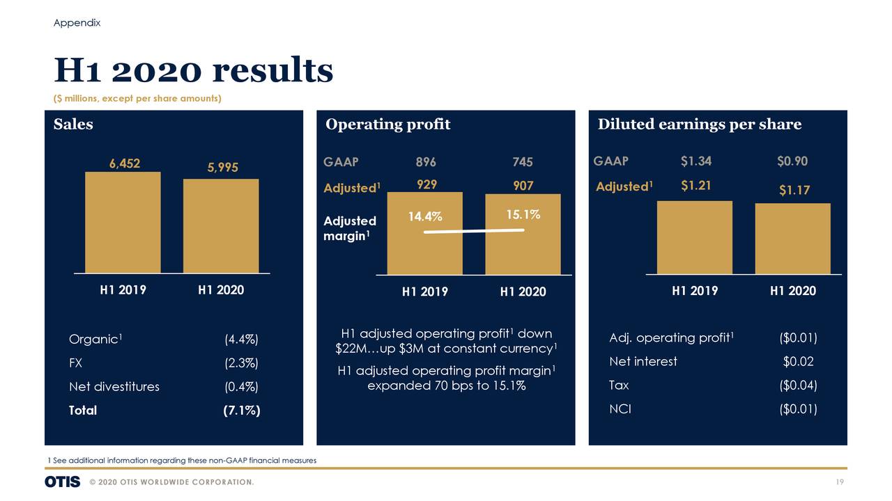 Otis Worldwide Corporation 2020 Q2 Results Earnings Call
