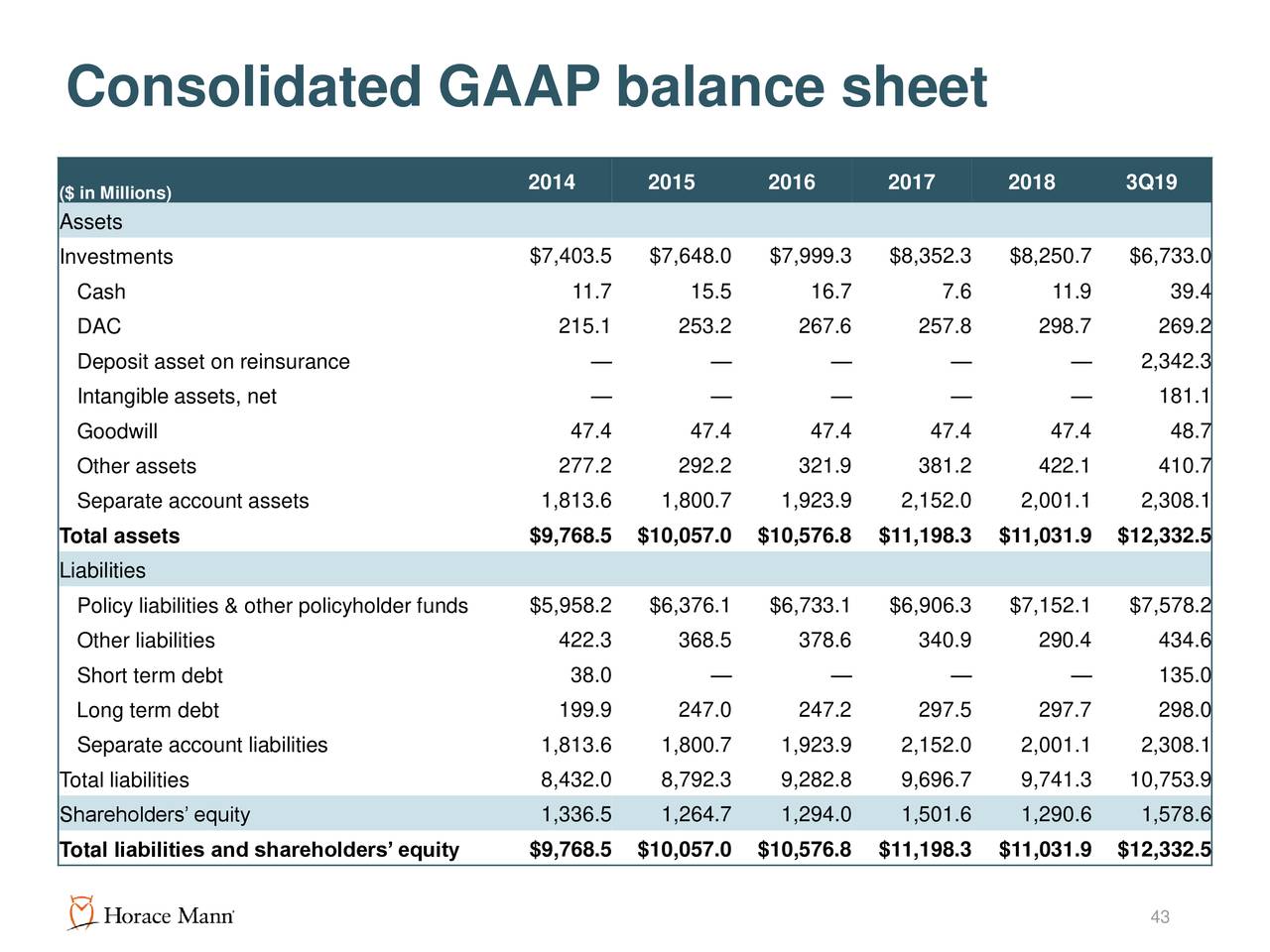 Horace Mann Educators Corporation 2019 Q3 Results Earnings Call