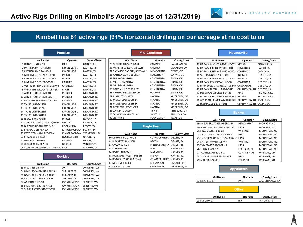 Kimbell Royalty Partners, LP 2019 Q4 Results Earnings Call