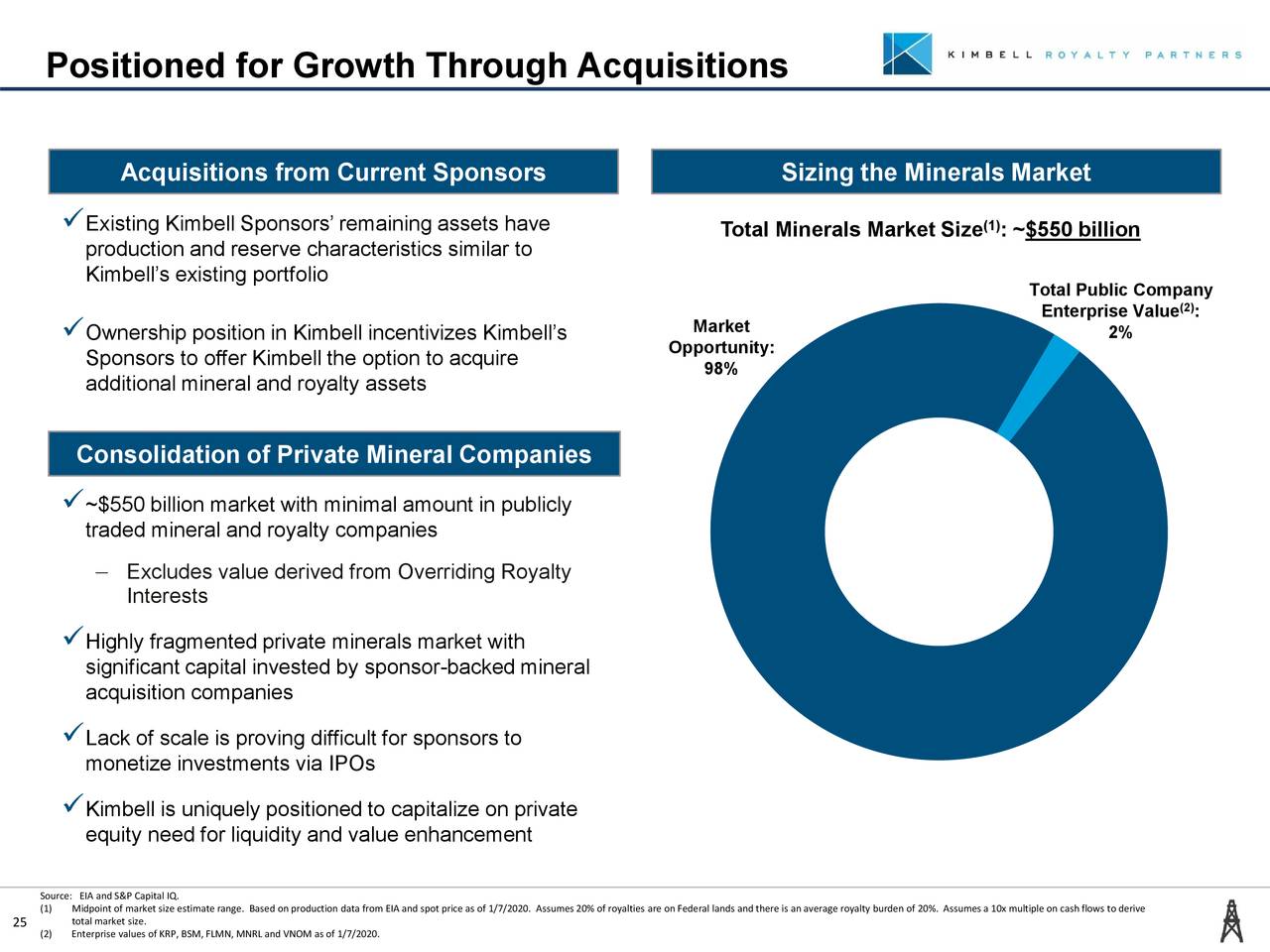 Kimbell Royalty Partners, LP 2019 Q4 Results Earnings Call
