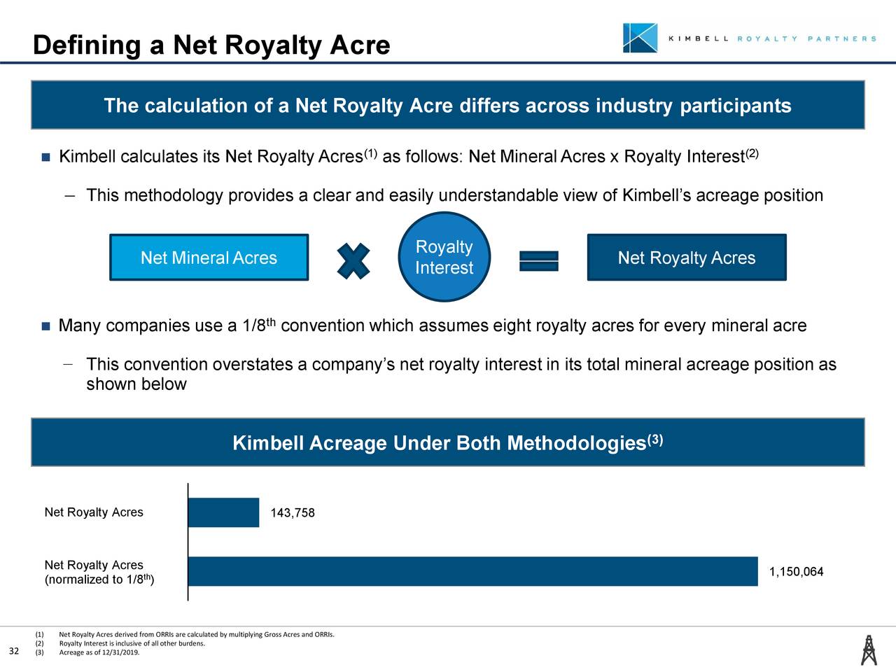 Kimbell Royalty Partners, LP 2019 Q4 Results Earnings Call Presentation (NYSEKRP) Seeking