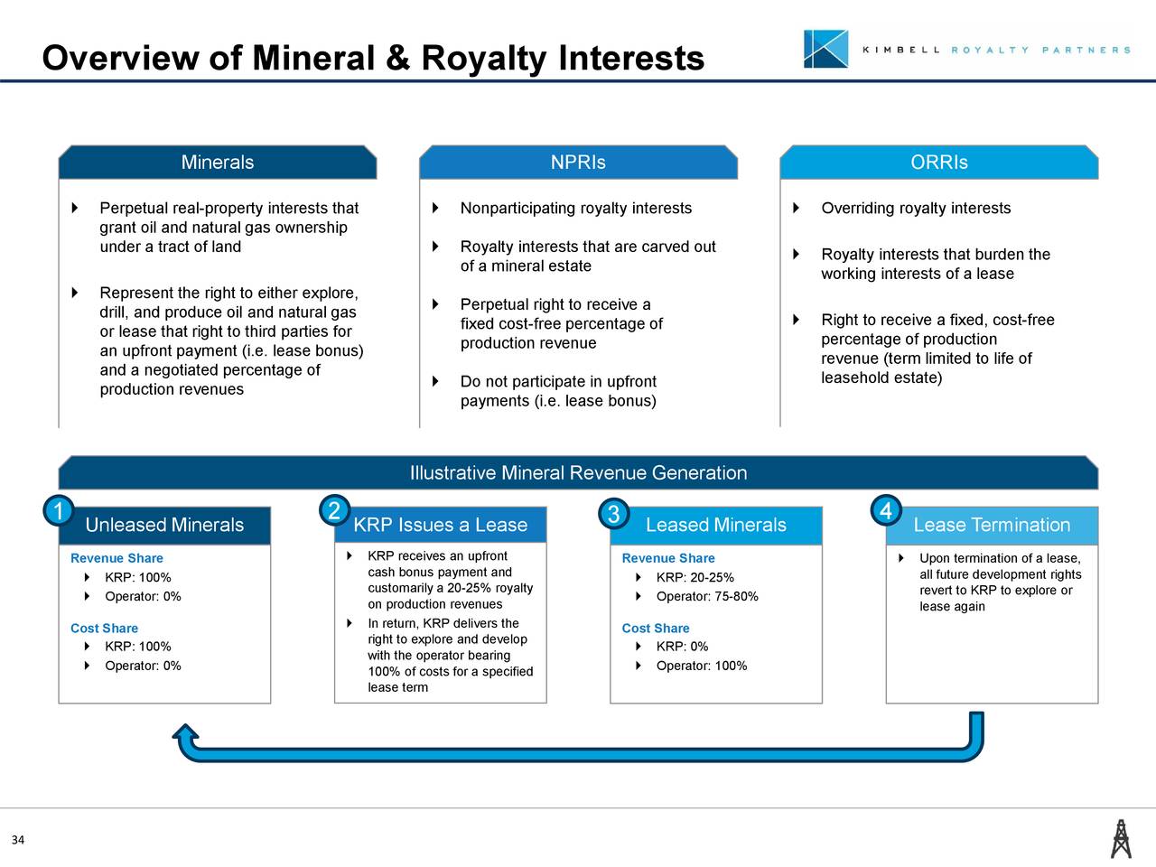 Kimbell Royalty Partners, LP 2019 Q4 Results Earnings Call