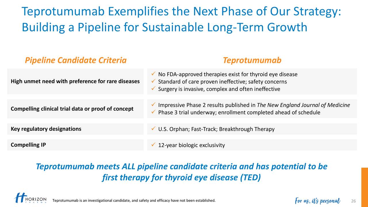 Teprotumumab Exemplifies the Next Phase of Our Strategy: