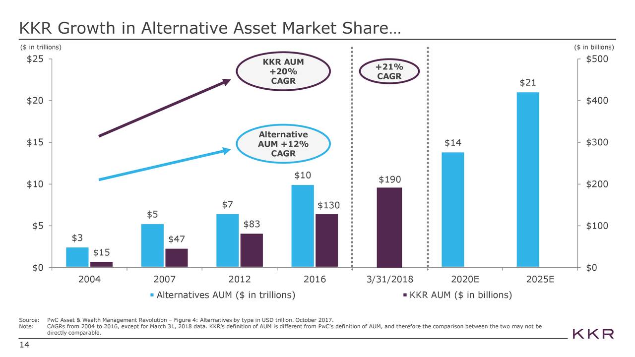 Kkr Alternative Investments Report