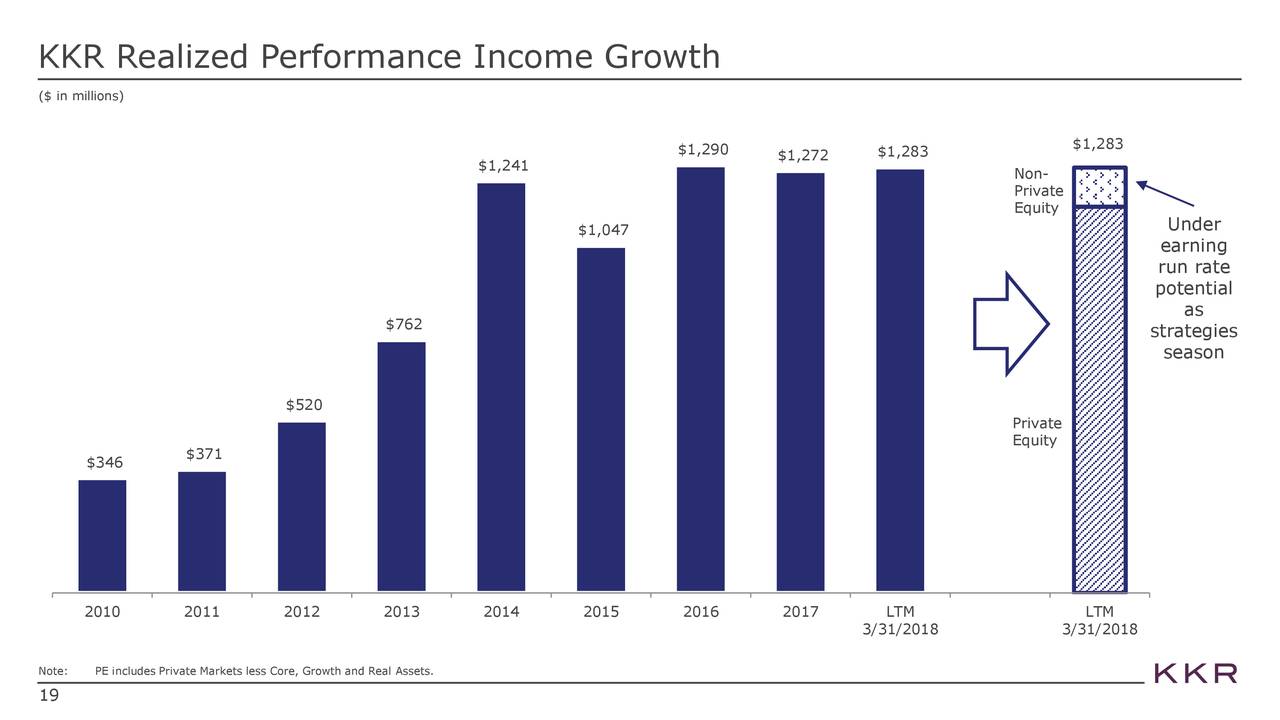 KKR & Co. (KKR) Investor Presentation - Slideshow (NYSE:KKR) | Seeking ...