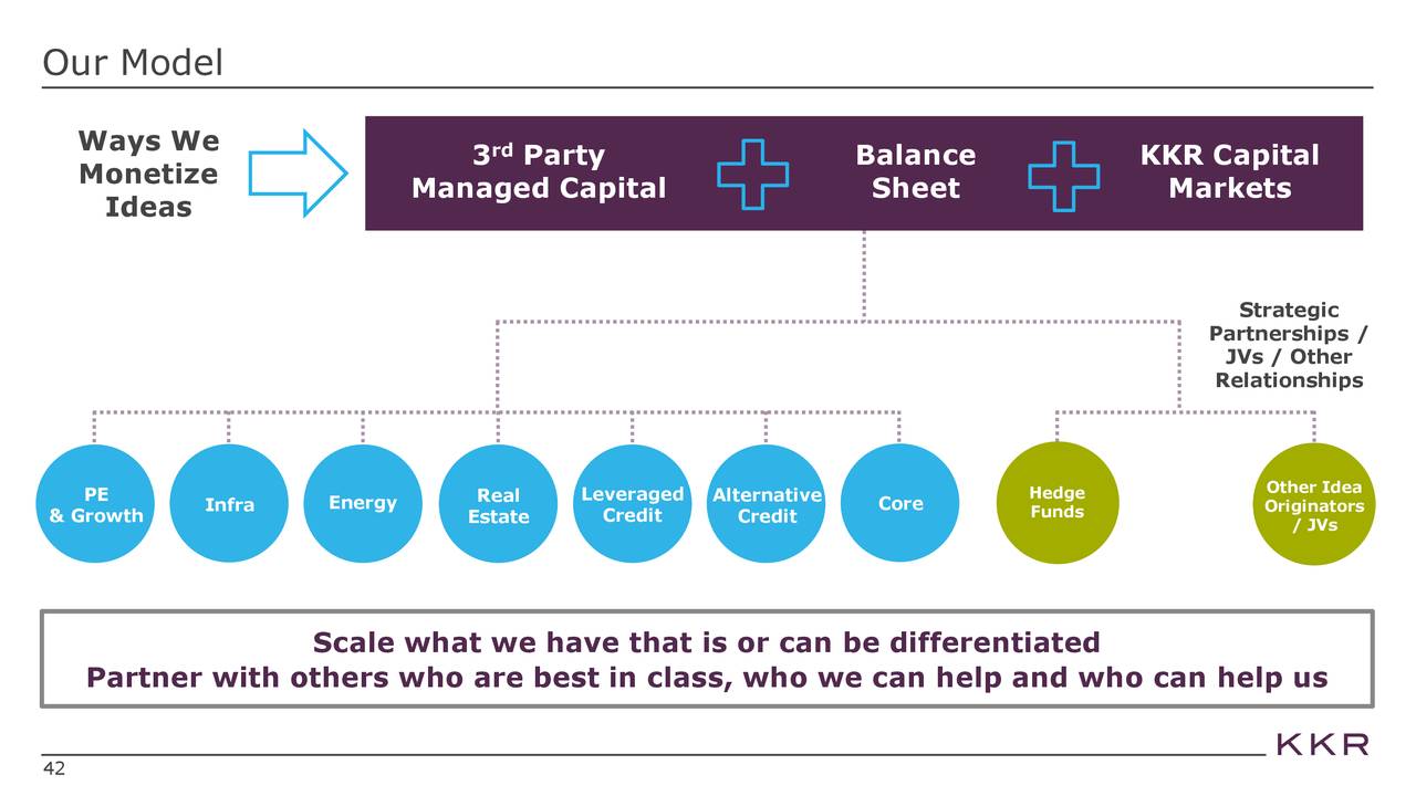 kkr investor presentation pdf