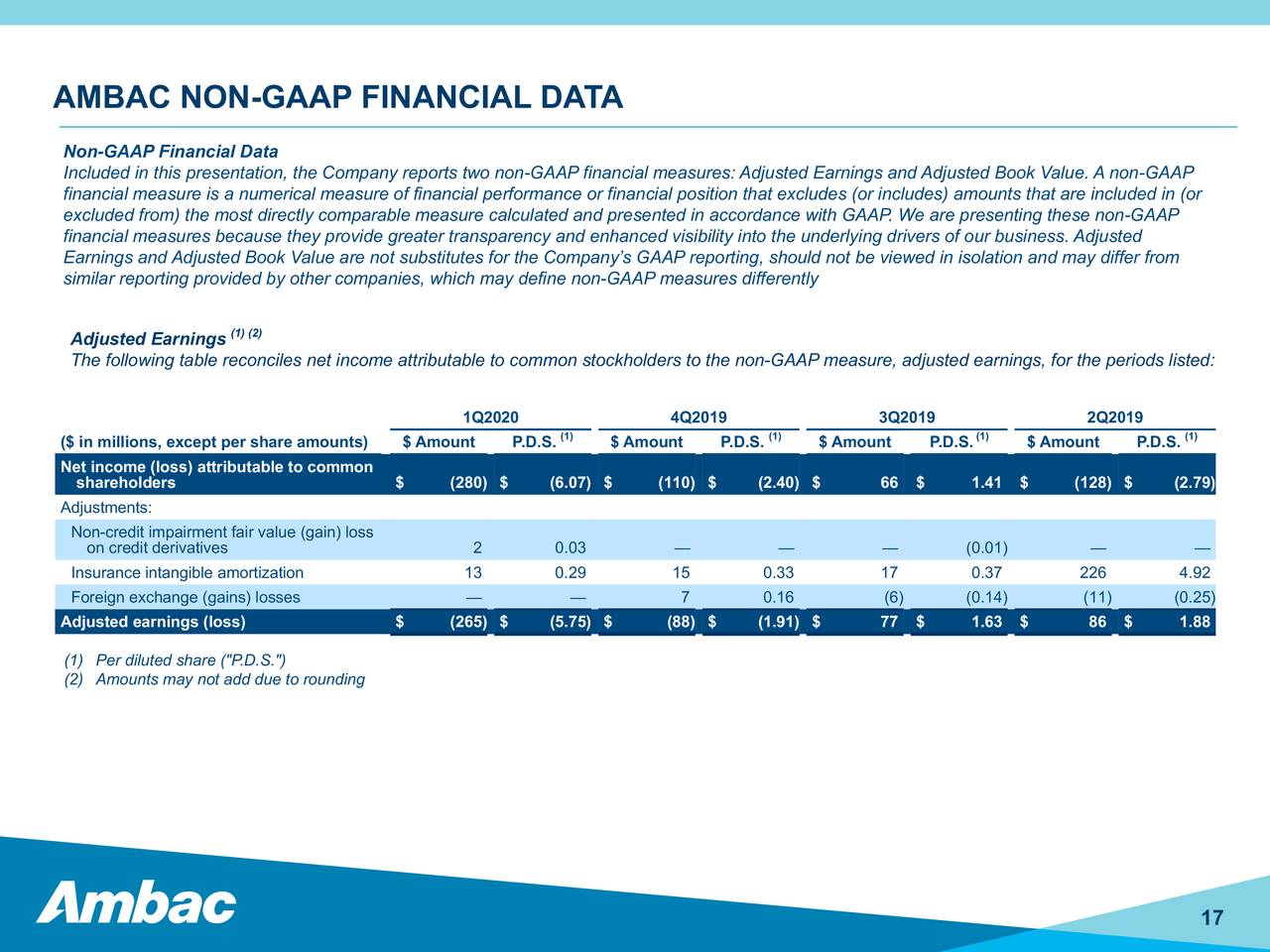 Ambac Financial Group, Inc. 2020 Q1 - Results - Earnings Call ...