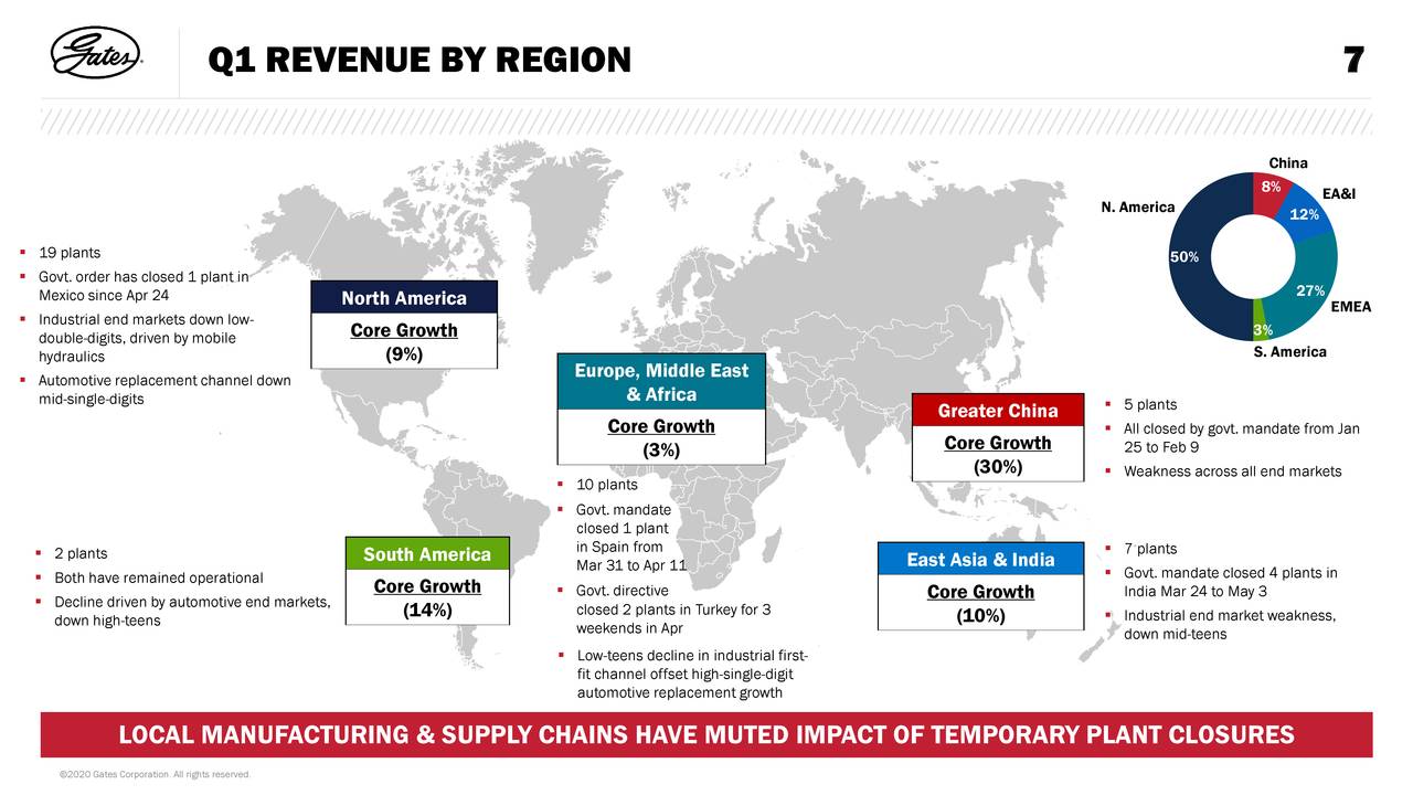 Gates Industrial Corporation An Investment Assessment (NYSEGTES