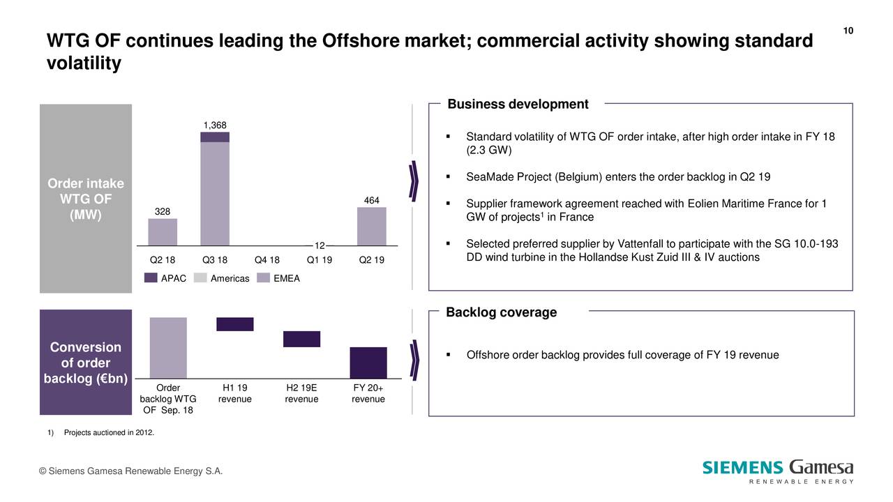 Siemens Gamesa Renewable Energy, S.A. 2019 Q2 Results Earnings Call