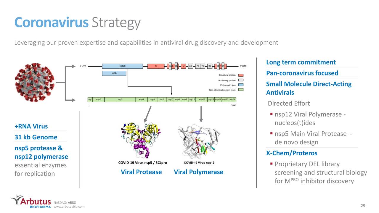 Arbutus Biopharma Stock A First Assessment (NASDAQABUS) Seeking Alpha