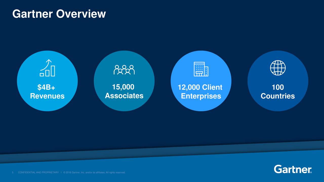 Gartner (IT) Investor Presentation Slideshow (NYSEIT) Seeking Alpha