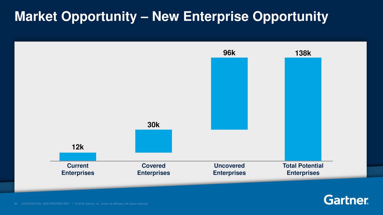 Gartner (IT) Investor Presentation Slideshow (NYSEIT) Seeking Alpha