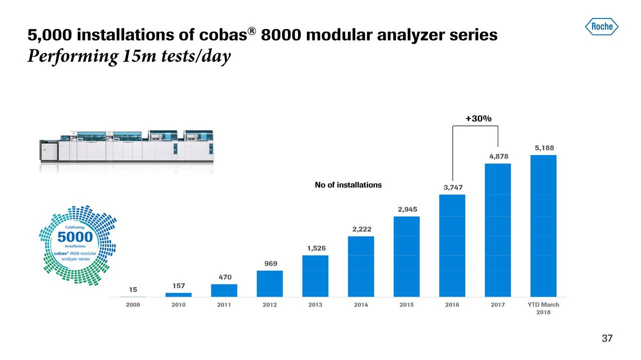 Roche Holding Ltd ADR 2018 Q1 Results Earnings Call Slides Roche
