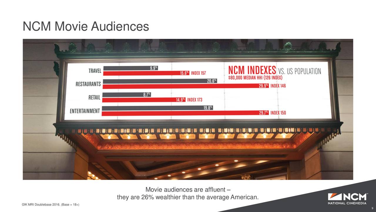 NCM Movie Audiences