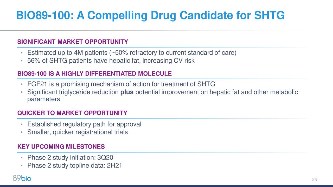 89bio (ETNB) Investor Presentation - Slideshow (NASDAQ:ETNB) | Seeking ...