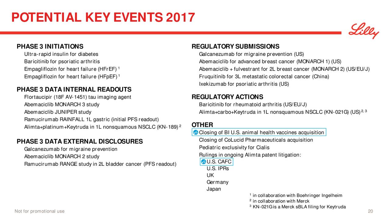 Eli Lilly and Company 2016 Q4 - Results - Earnings Call Eli Lilly and Company 2016 Q4 - Results - Earnings Call