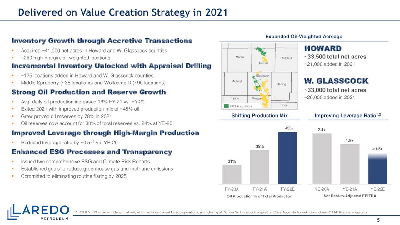 LPI strategy summary with map