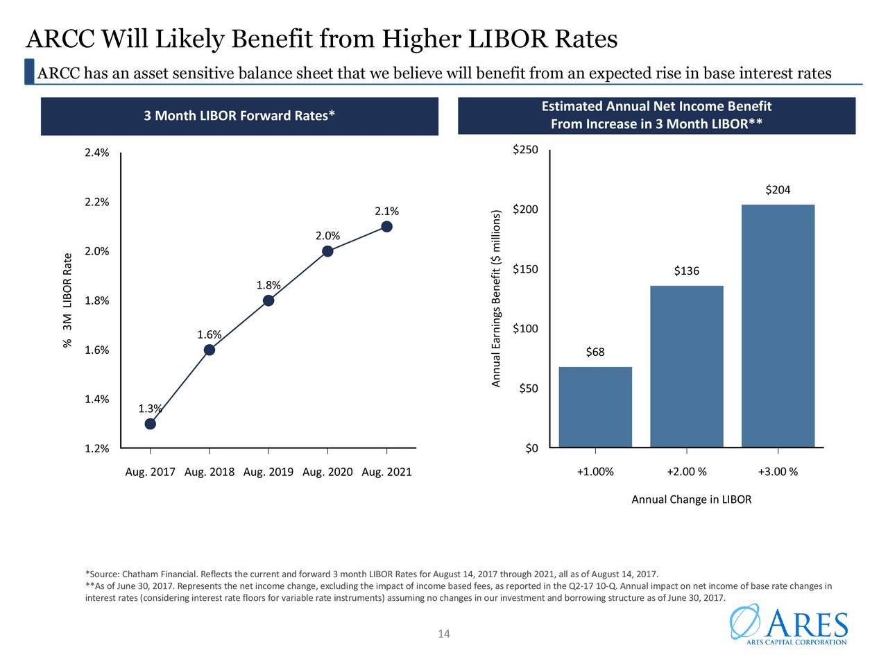 Libor 3m forex