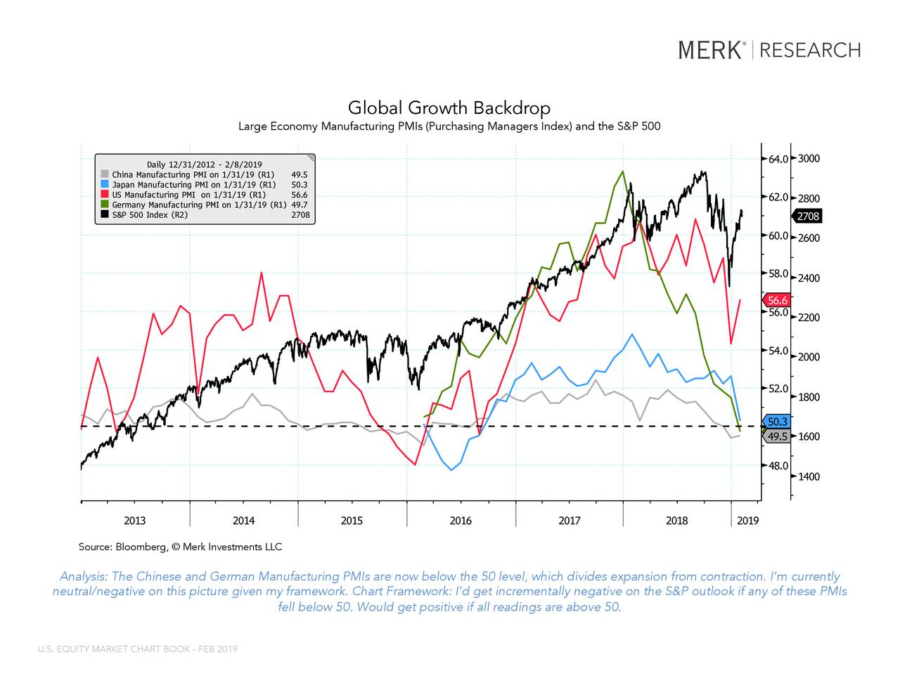 Merk Research U S Equity Market Chart Book February 2019