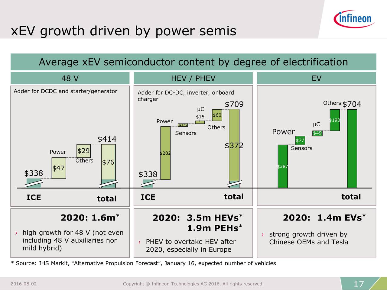 Infineon Technologies AG 2016 Q2 Results Earnings Call Slides