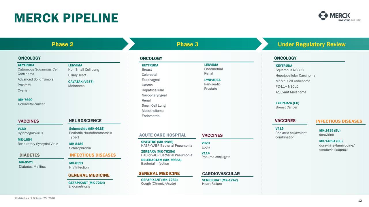 Merck & Co Inc. 2018 Q3 - Results - Earnings Call Slides (NYSE:MRK ...