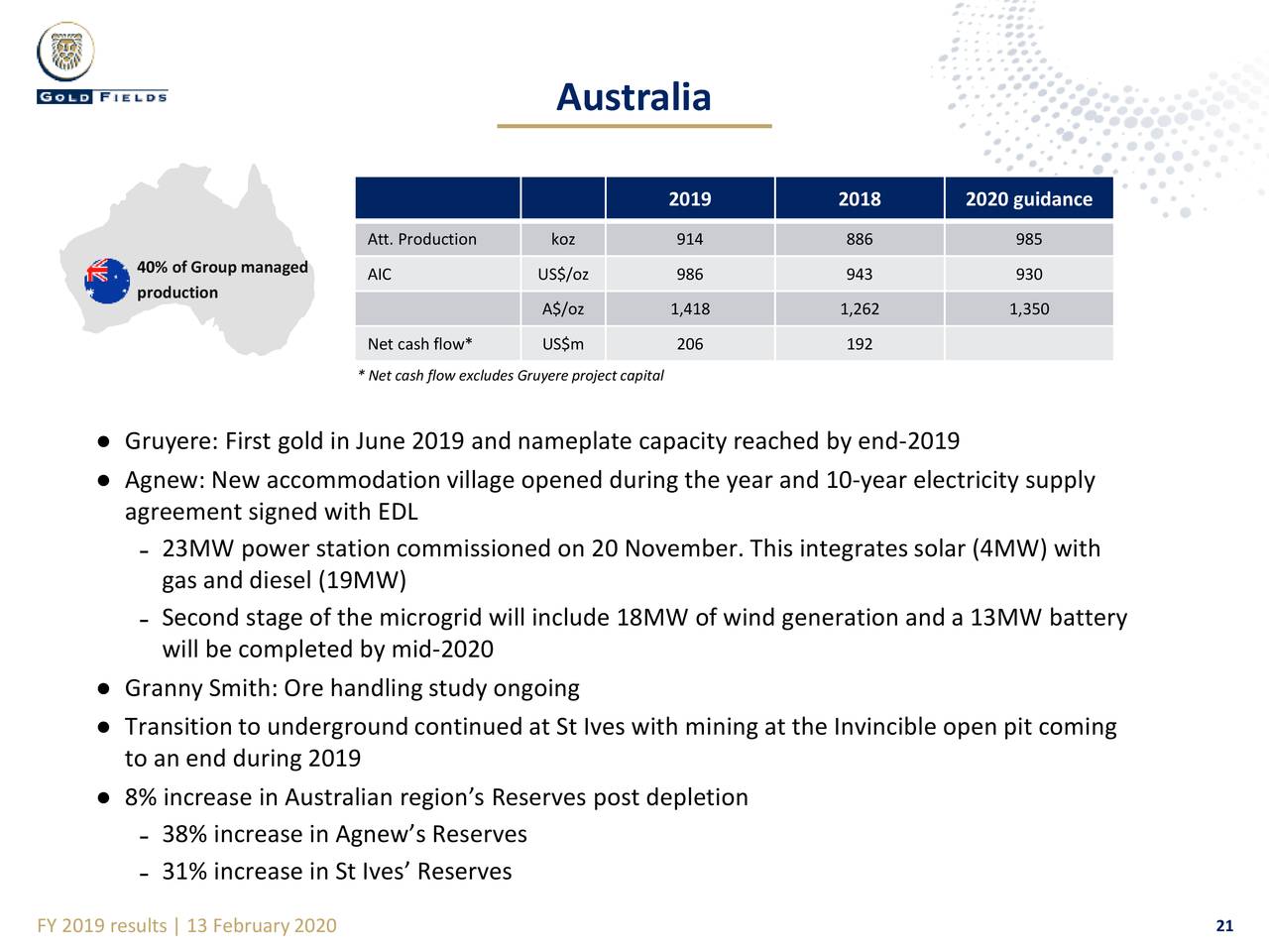 Gold Fields Limited 2019 Q4 - Results - Earnings Call Presentation (NYSE:GFI) | Seeking Alpha