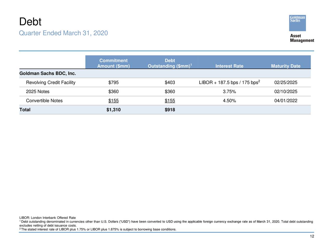 Goldman Sachs BDC 2020 Q1   Results   Earnings Call Presentation (NYSE