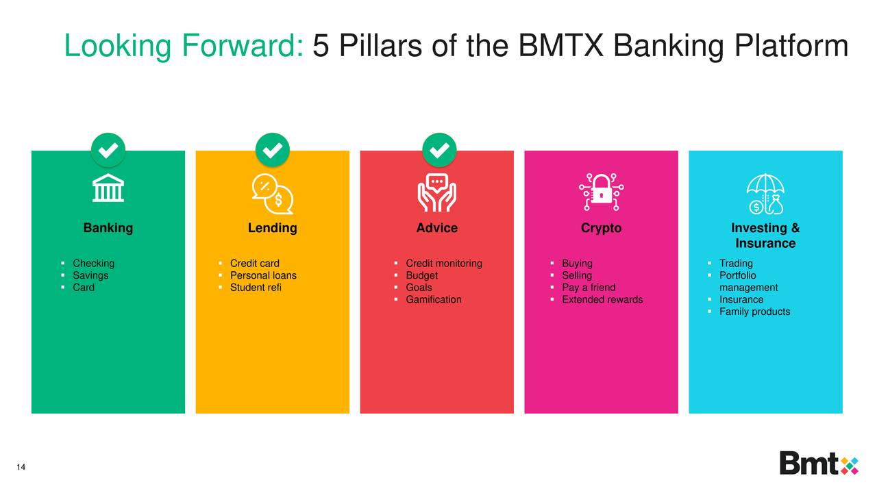 Looking Forward: 5 Pillars of the BMTX Banking Platform
