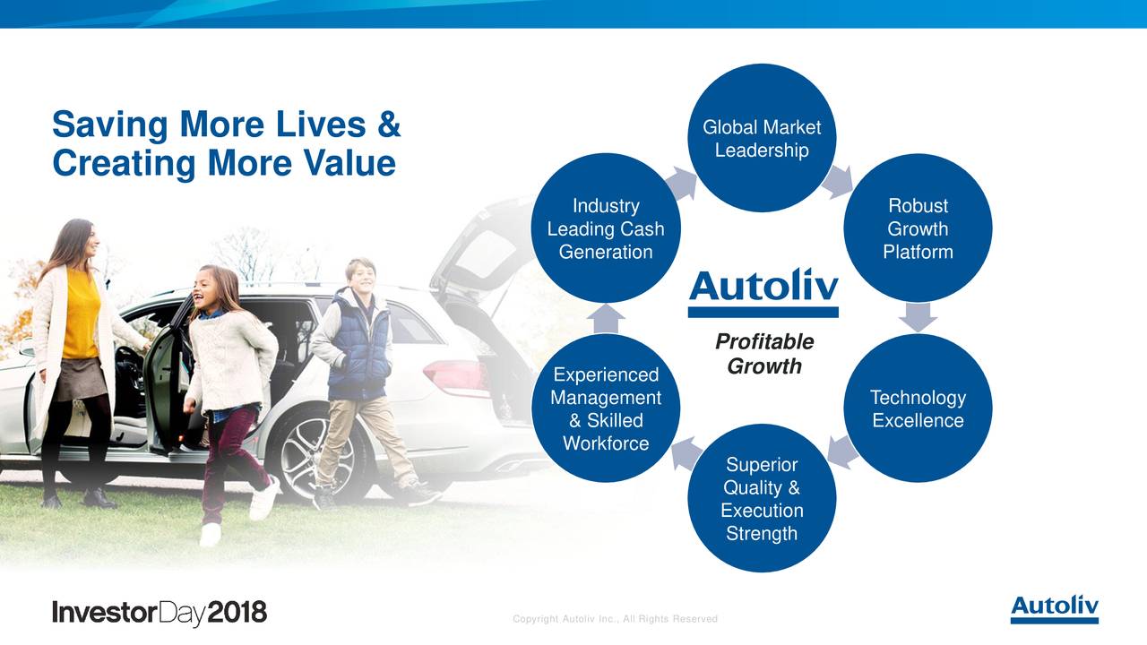 Autoliv (ALV) Investor Presentation - Slideshow - Autoliv, Inc. (NYSE ...