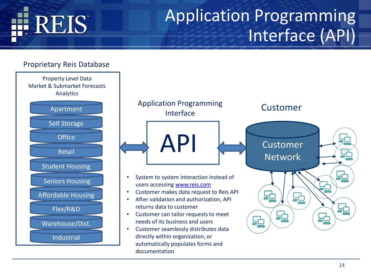 Reg api. Характеристики открытых API. Схема API запросов. Интерфейс взаимодействия API. Уровни партнерства API.