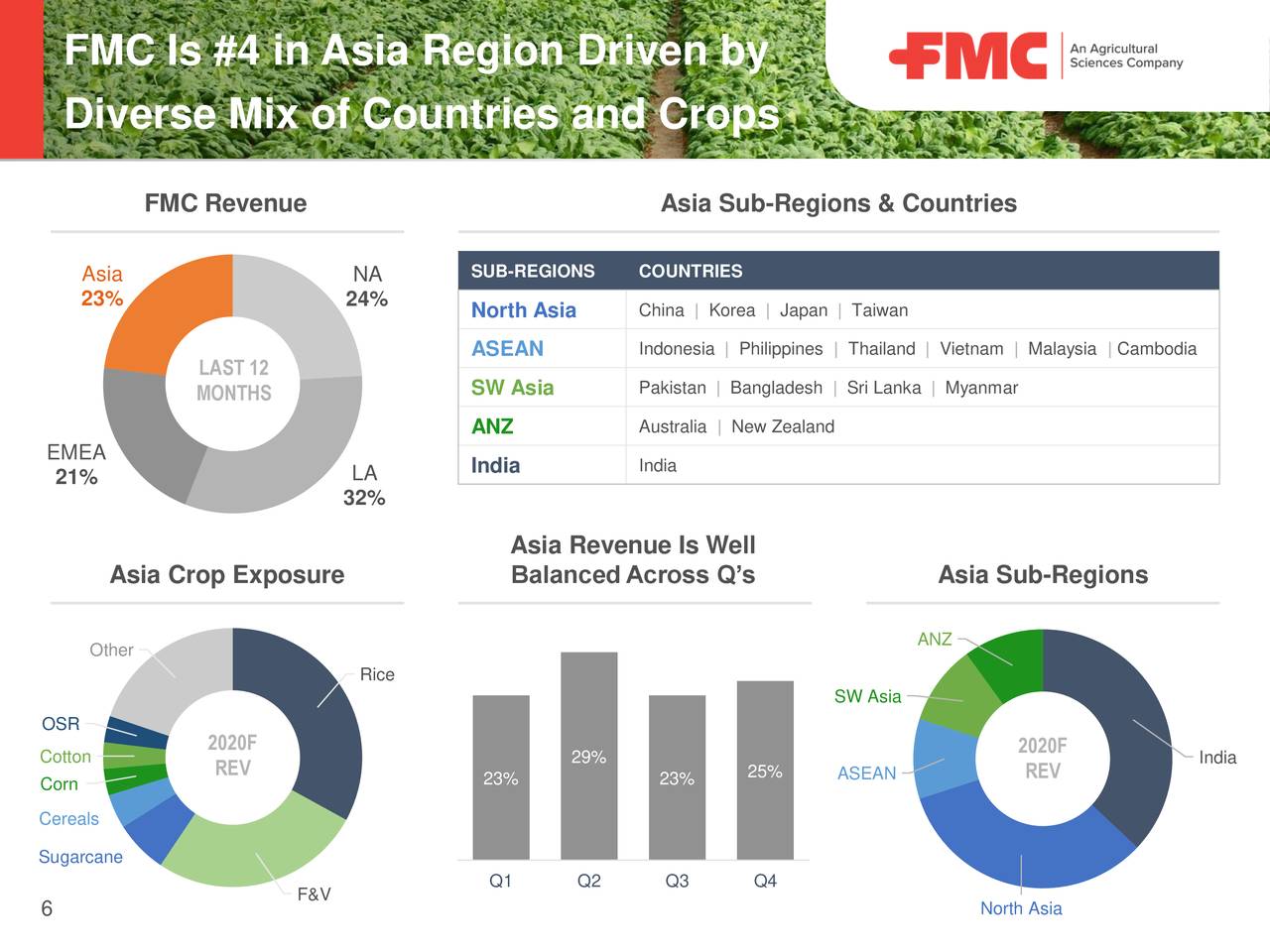 FMC Corporation 2020 Q3 - Results - Earnings Call Presentation (NYSE ...