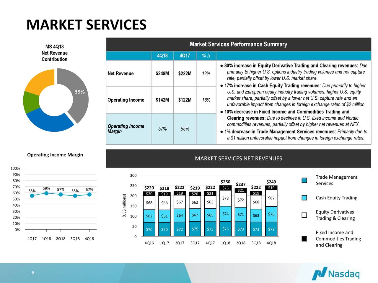 Nasdaq Inc. 2018 Q4 - Results - Earnings Call Slides - Nasdaq, Inc