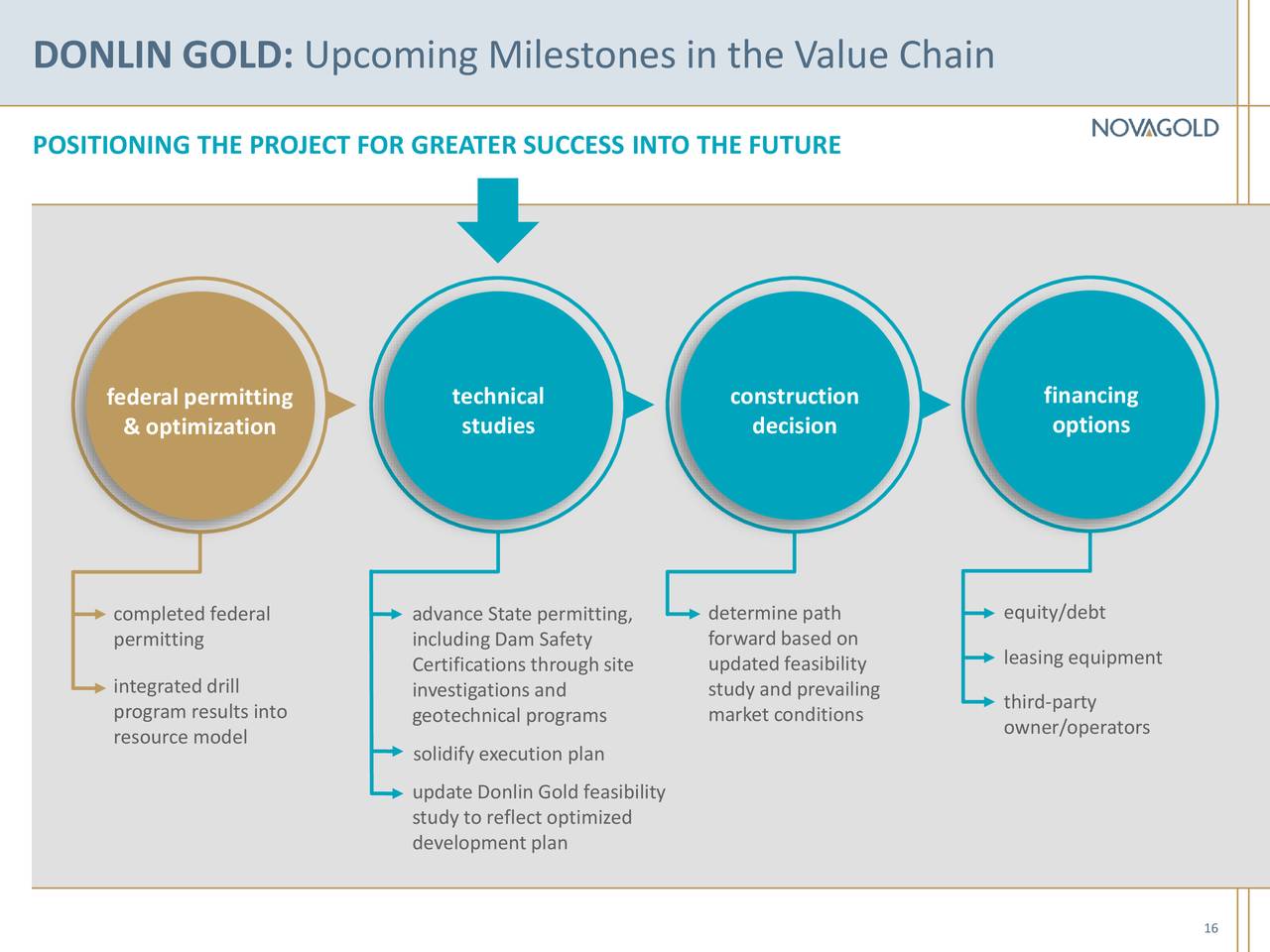 DONLIN GOLD: Upcoming Milestones in the Value Chain