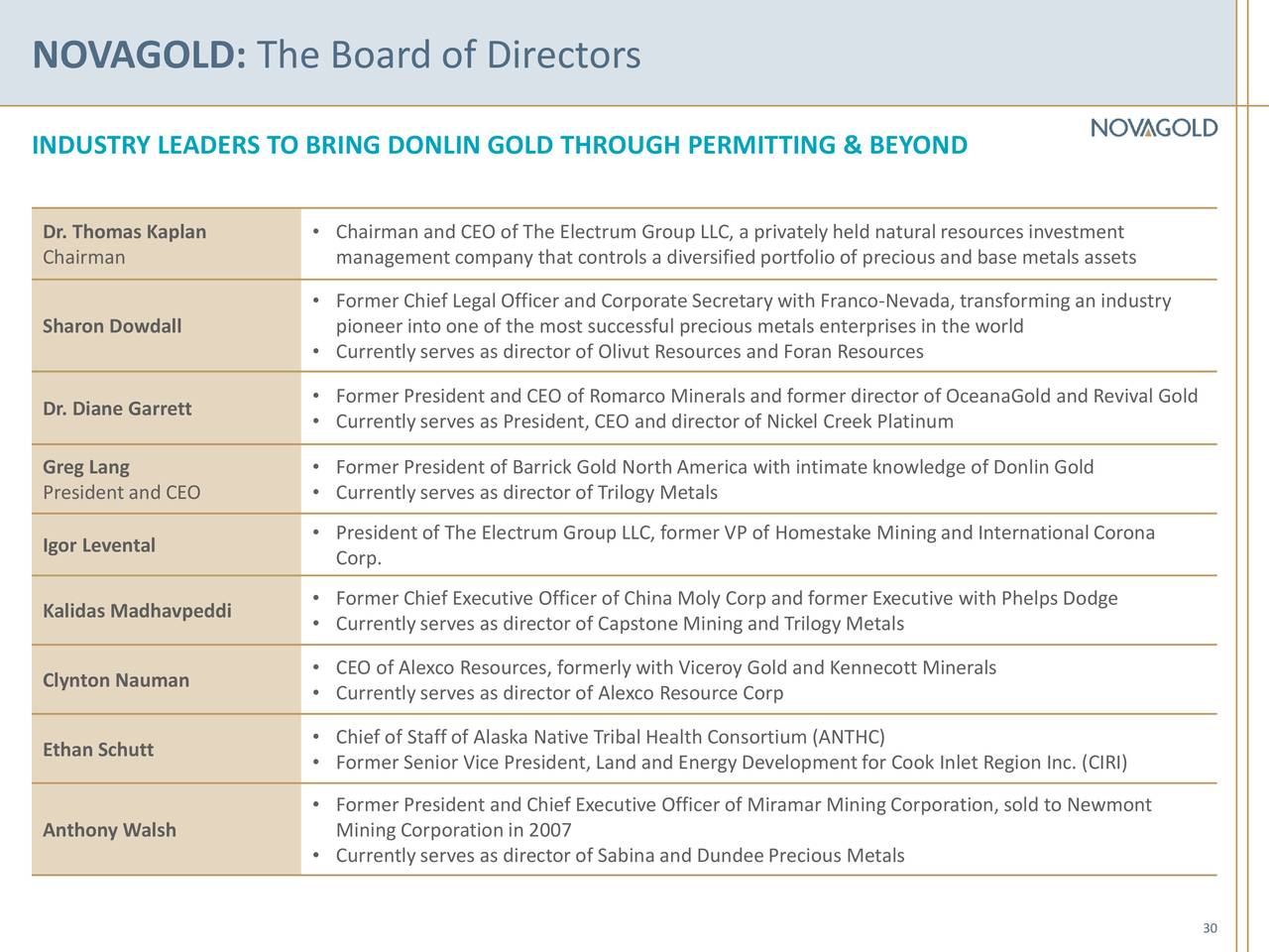 NOVAGOLD: The Board of Directors