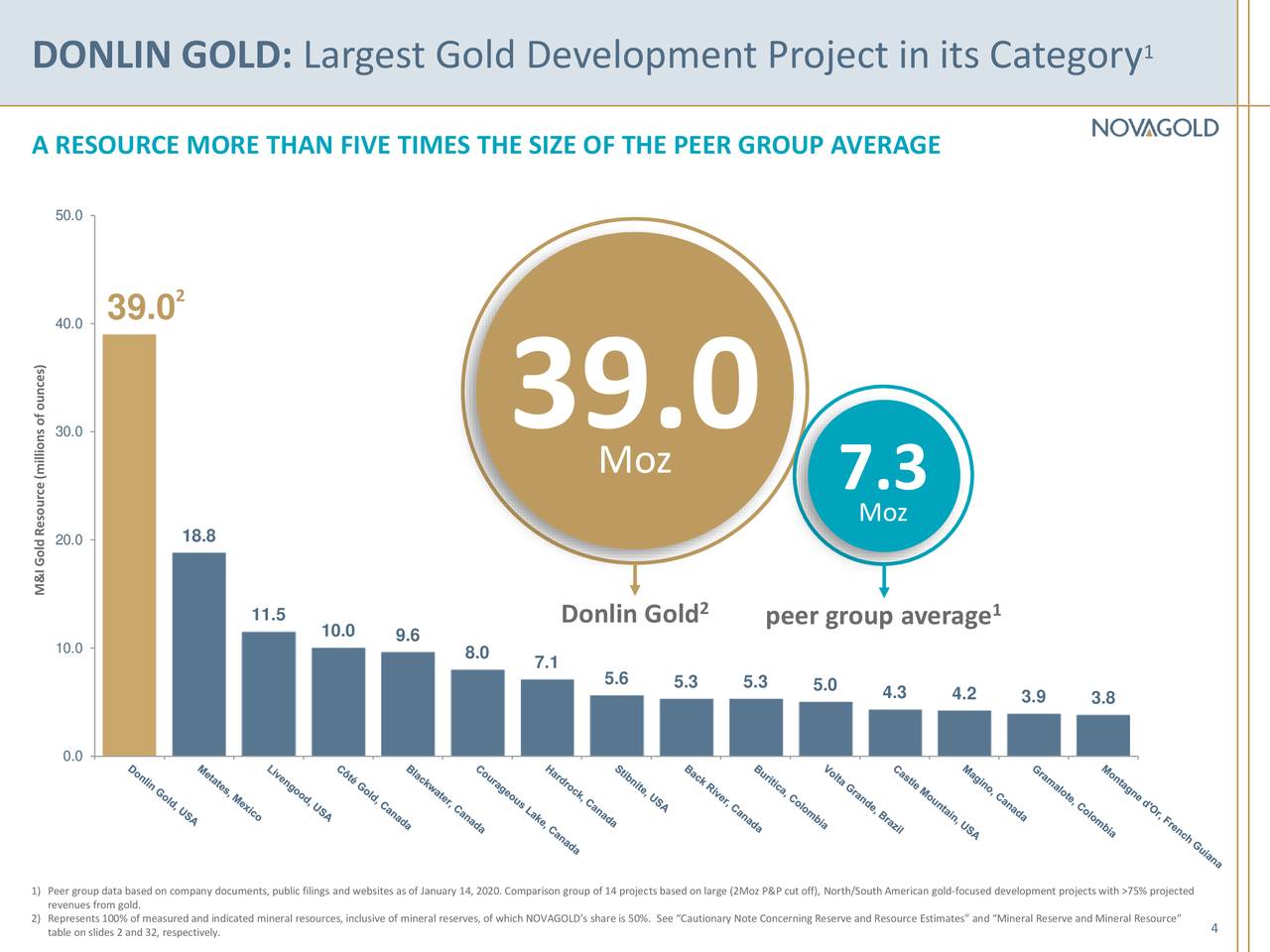 DONLIN GOLD: Largest Gold Development Project in its Category                                           1