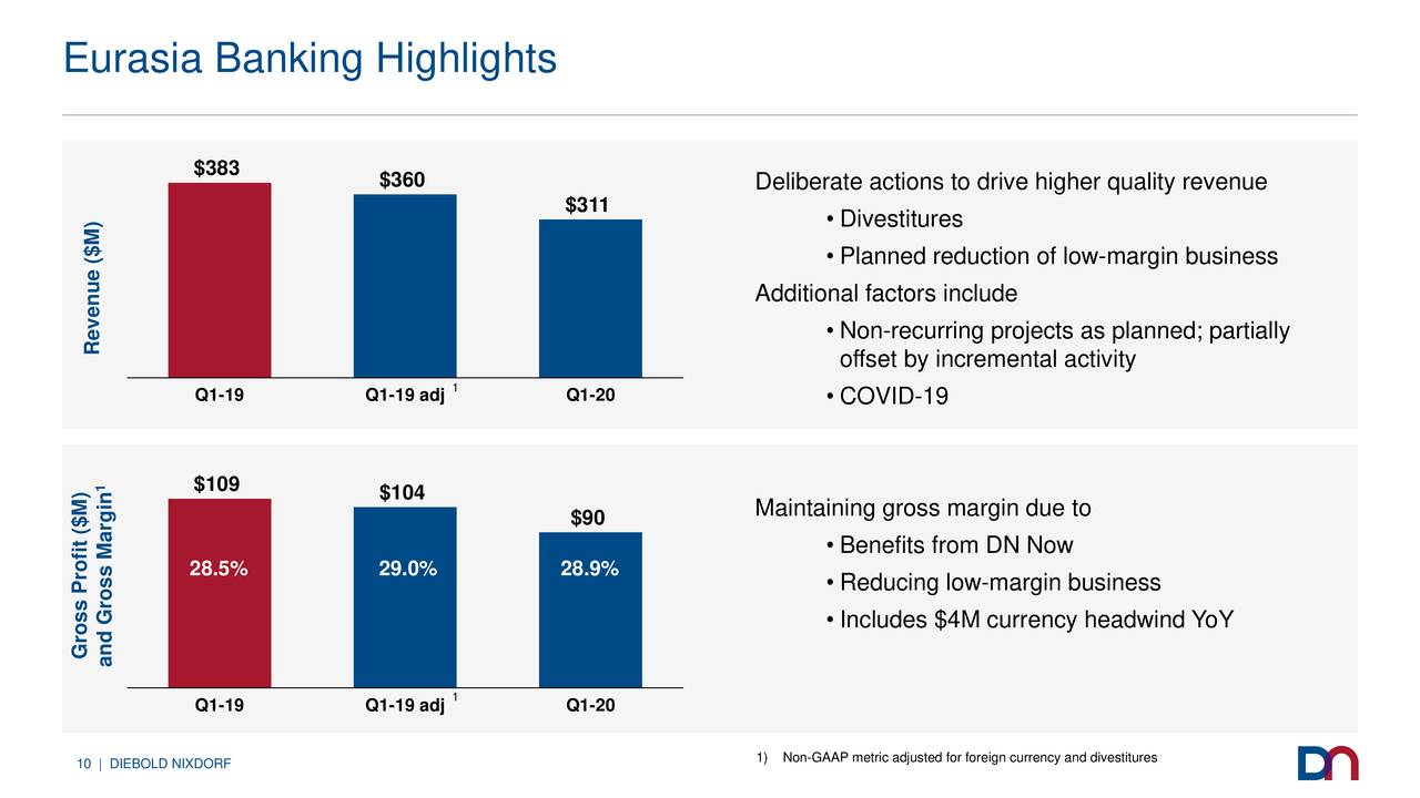 Diebold Nixdorf Incorporated Q1 Results Earnings Call Presentation Nyse Dbd Seeking Alpha