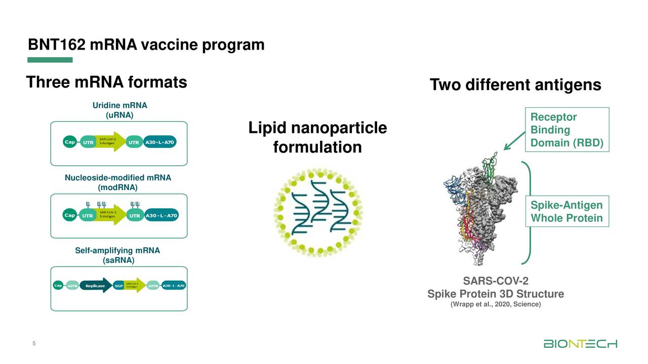 BioNTech SE 2020 Q1 - Results - Earnings Call Presentation (NASDAQ:BNTX ...