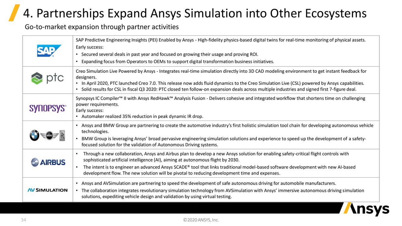 ansys investor presentation 2022