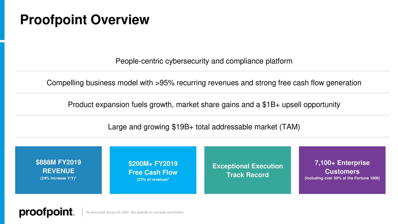 Proofpoint (PFPT) Investor Presentation - Slideshow (NASDAQ:PFPT ...