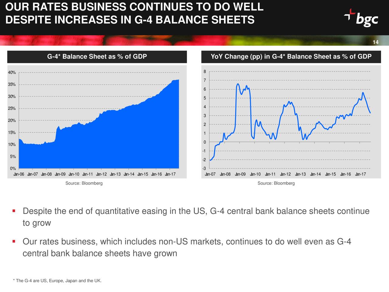 Bgc forex