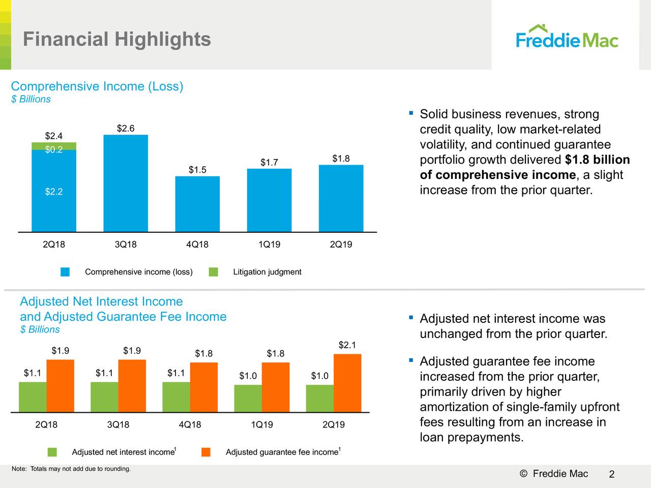 Freddie Mac 2019 Q2 Results Earnings Call Slides (OTCMKTSFMCC