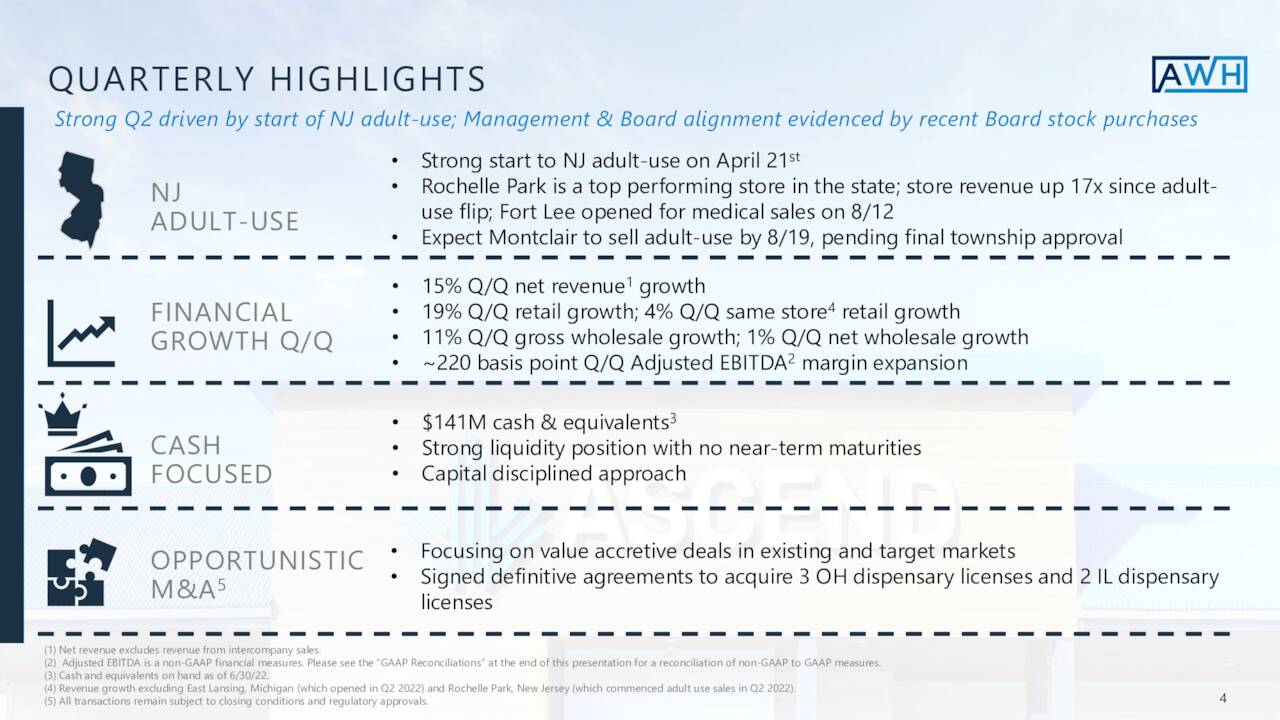 Ascend Wellness Holdings, Inc. 2022 Q2 - Results - Earnings Call ...