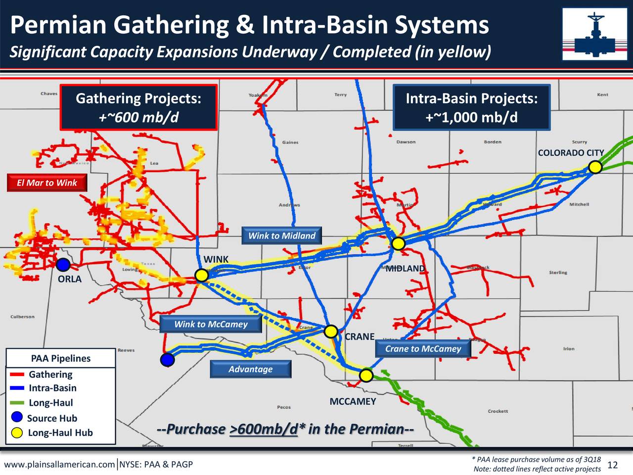 Plains All American Pipeline (PAA) Presents At Wells Fargo Securities ...